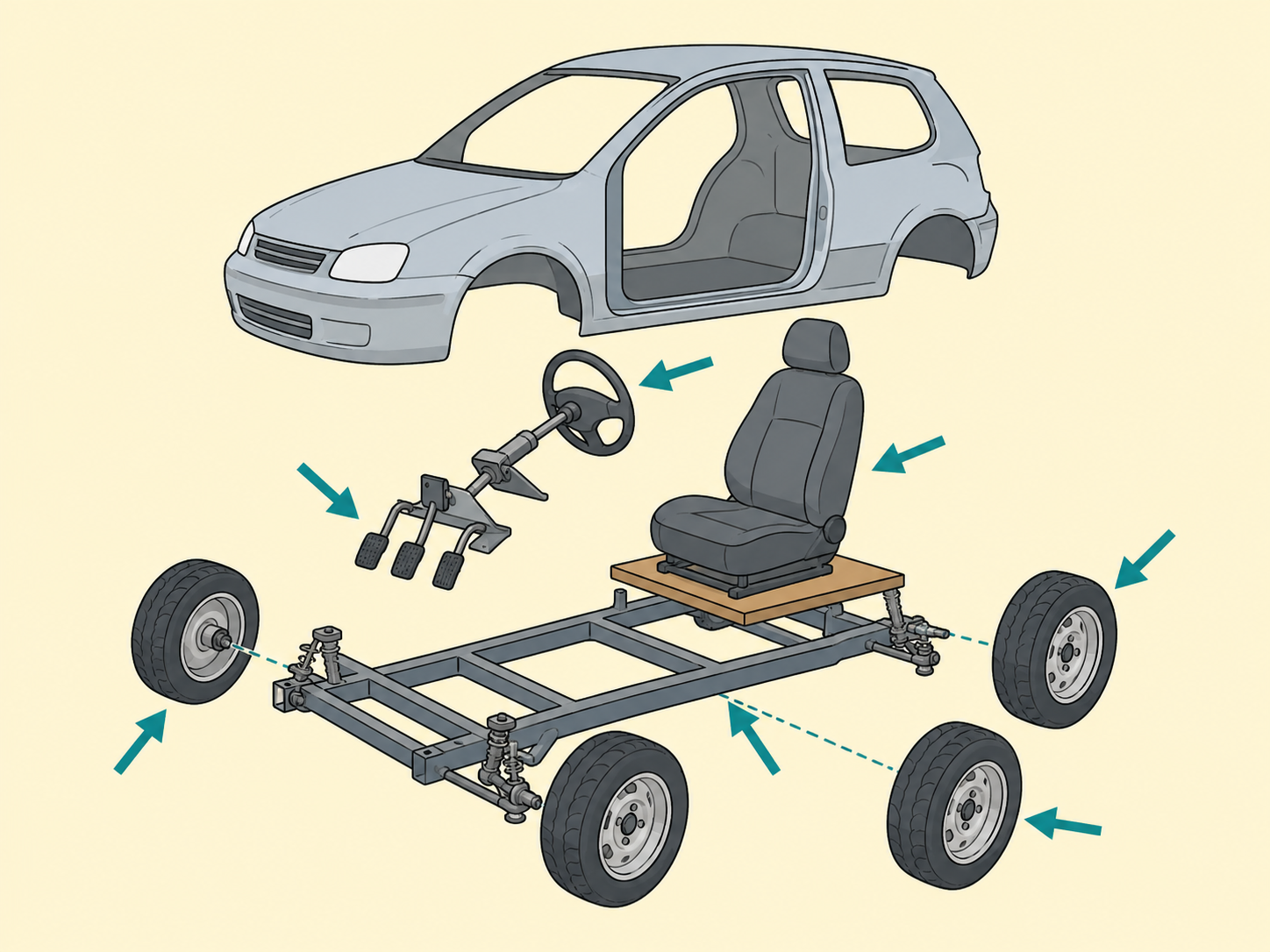 Diagram-style illustration of the main mechanical parts in a custom car build.